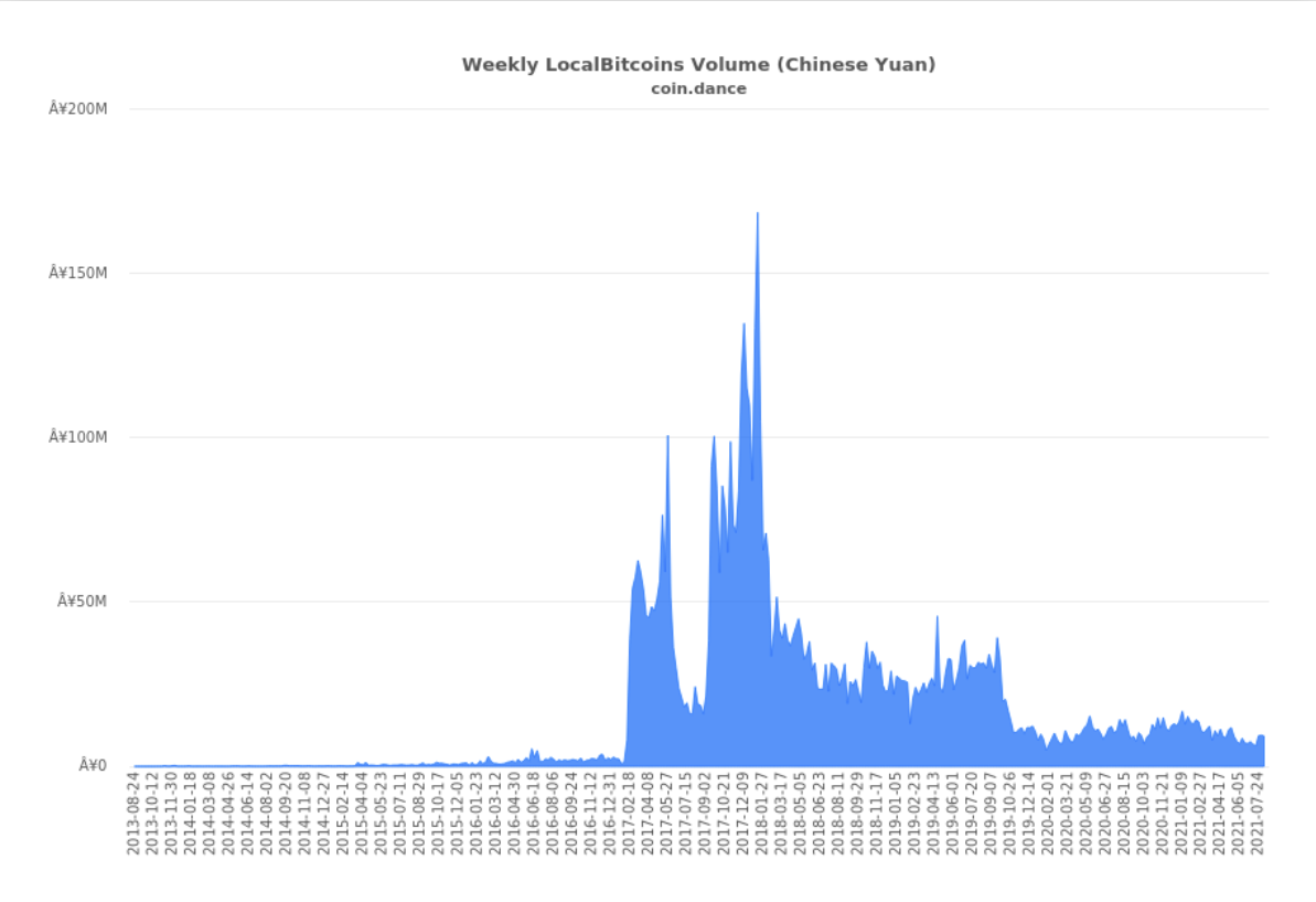 bitcoin banned