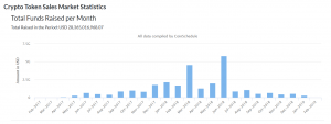 ICO statistics