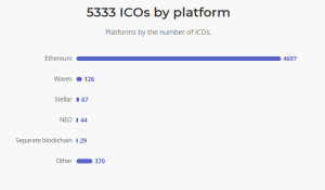 ICO platforms
