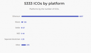 ICO-Plattformen