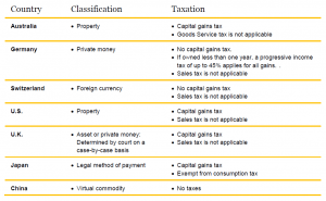 Arbitrage costs taxes