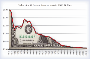 Est-il sécuritaire d’utiliser le dollar