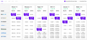 hur köpa bitcoin bästa pris tracker