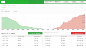 buy bitcoins without verification india