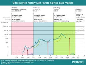 fondamenti del trading bitcoin