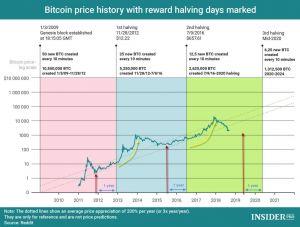 crypto trading strategier