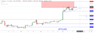 cryptocurrency technical analysis