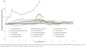 BITCOIN PRICE BUBBLE ALL BUBBLES