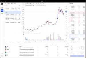 exchanges to buy eth us