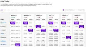 bitcoin price tracker before you sell btc