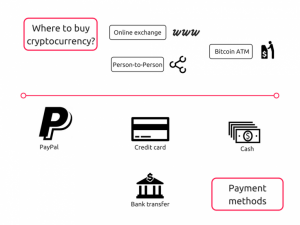 najjednostavniji način zarade u kripto bitcoin invest i svijest o kriptovalutama