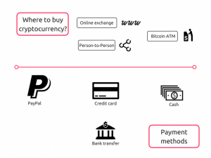 how to invest in bitcoin