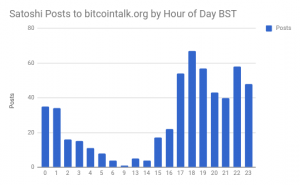 Satoshi Nakamoto