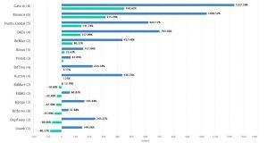 TOP IEO-Plattformen nach Renditen