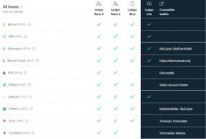 Ledger Nano S review supported coins