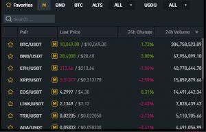 Krypto-Margin-Handel bei Binance