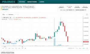 poloniex crypto margin trading