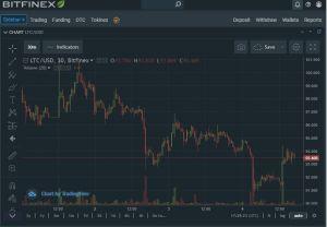 margin trading crypto exchanges by volume