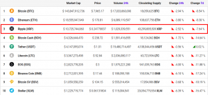 How To Buy Ripple Xrp In 2020