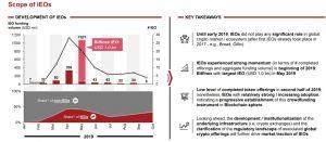 IEOs money raised in 2019