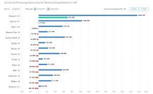 IEO platforms rank