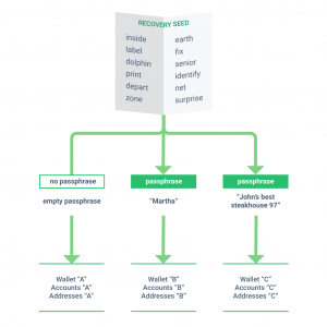 Trezor passphrase