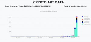 crypto art data