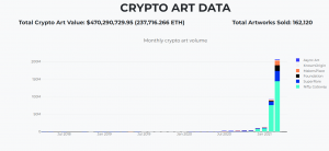 krypto nft kunst data