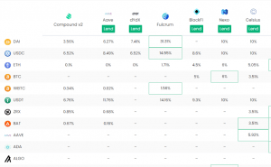 DeFi yield farming