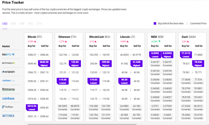 crypto arbitrage matrix