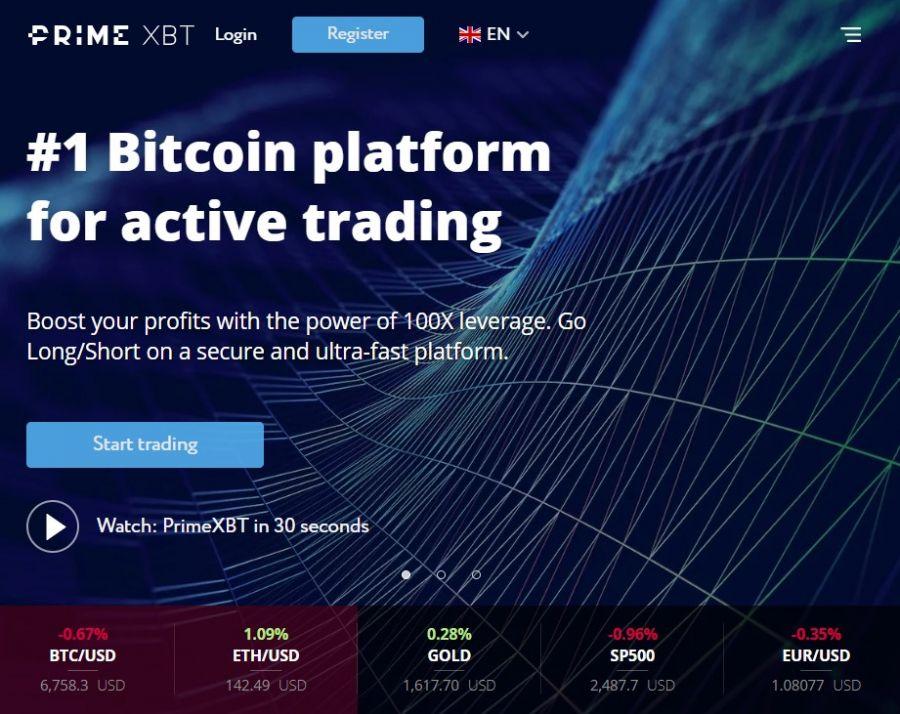 best crypto margin trading exchanges