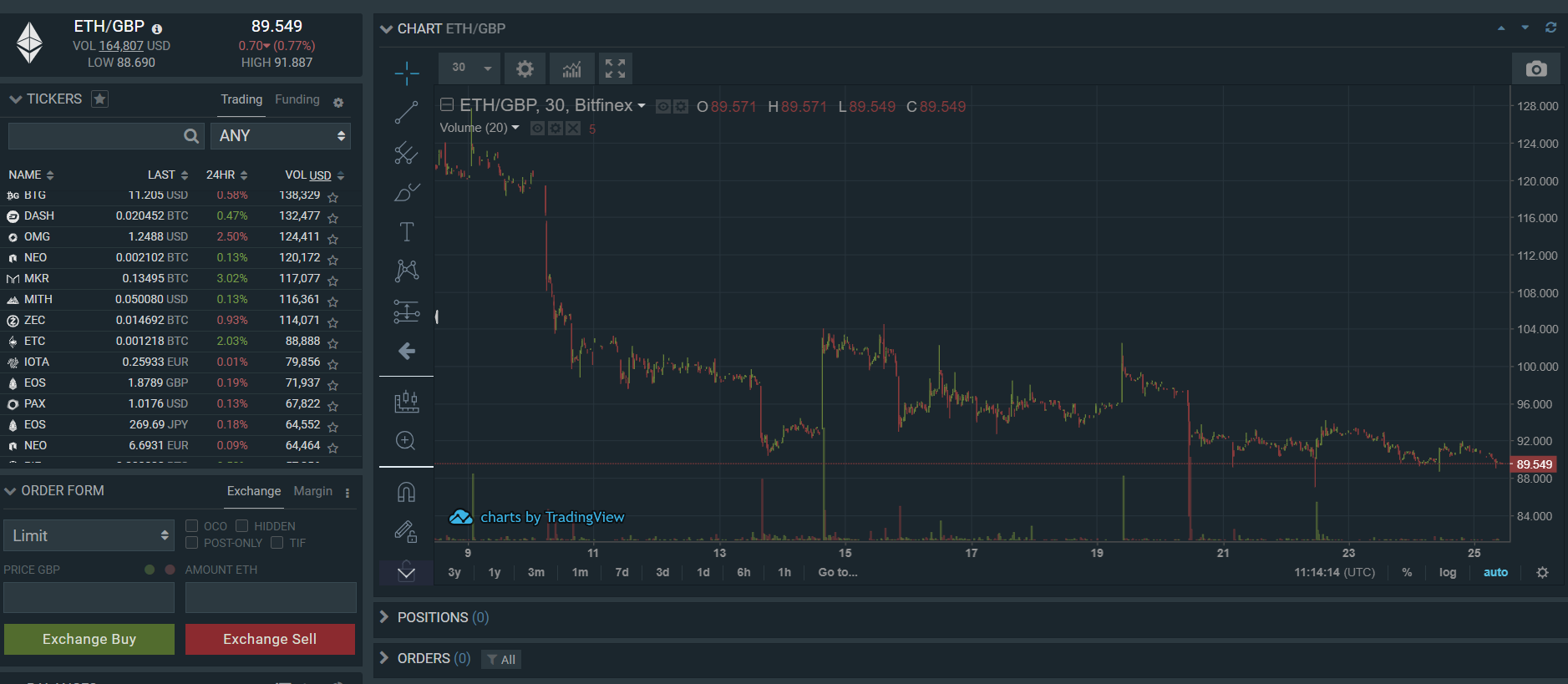 Популярность notcoin. Bitfinex. LTC Arbitrage.