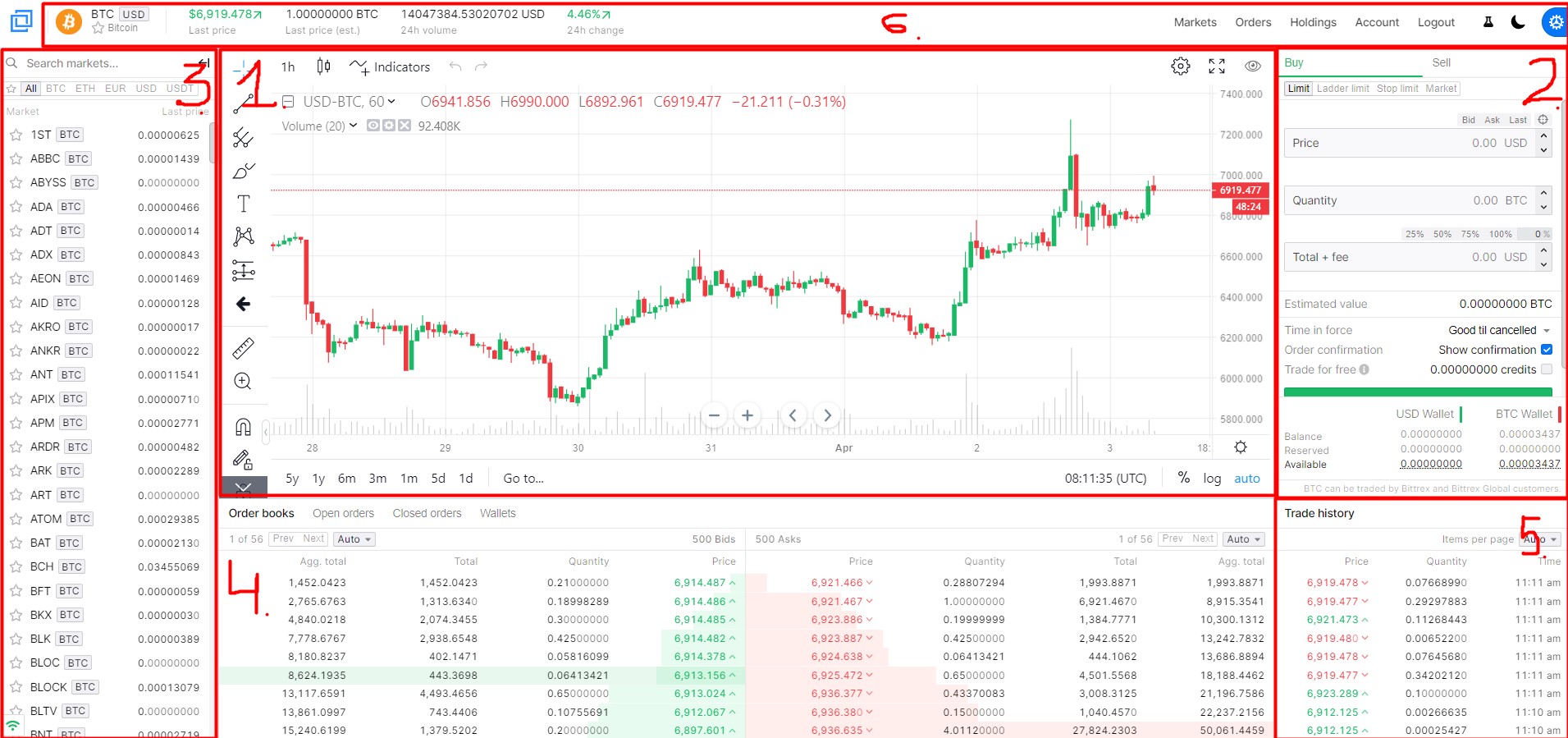 how to trade on bittrex eth markets