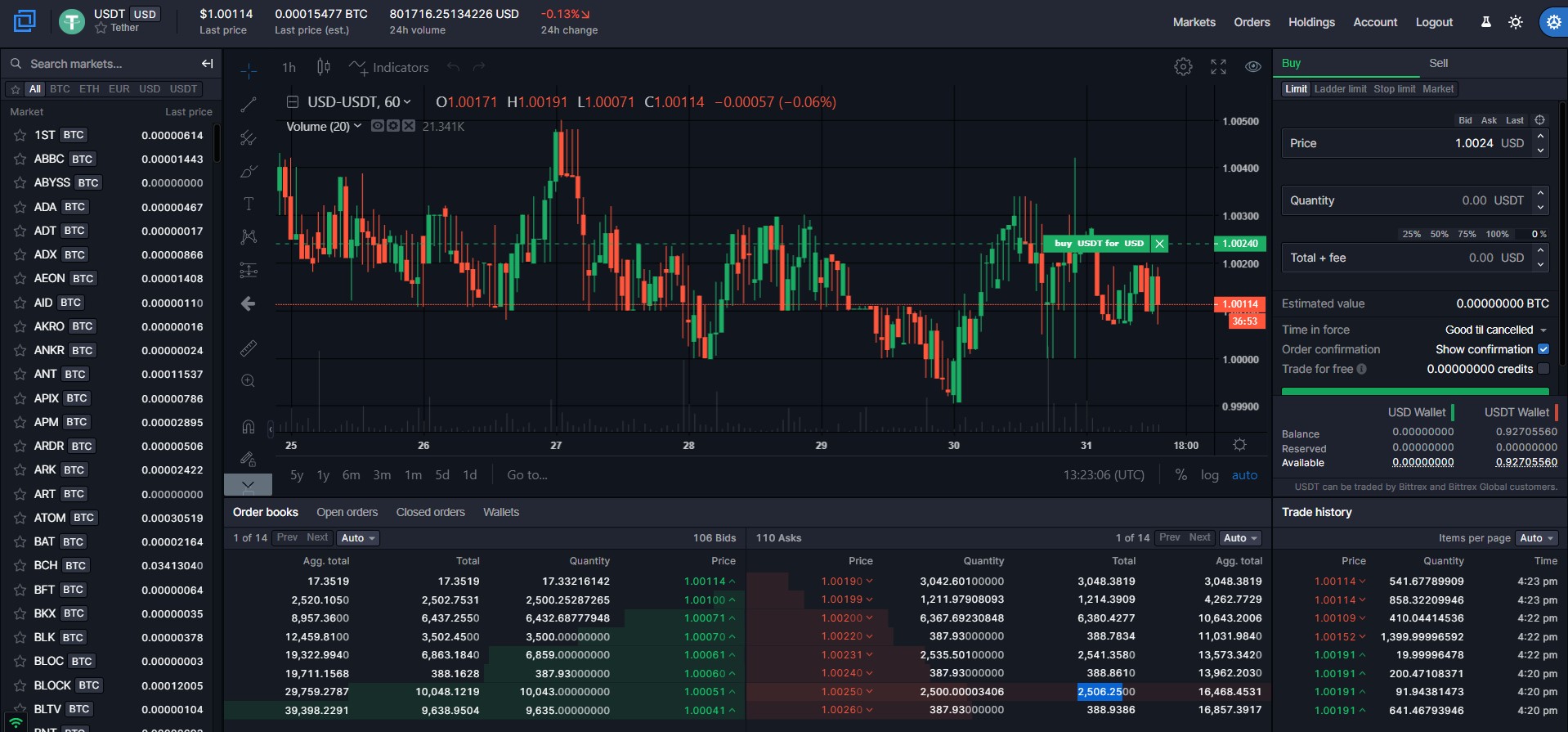 Bittrex Review (2020) and Beginner's Guide