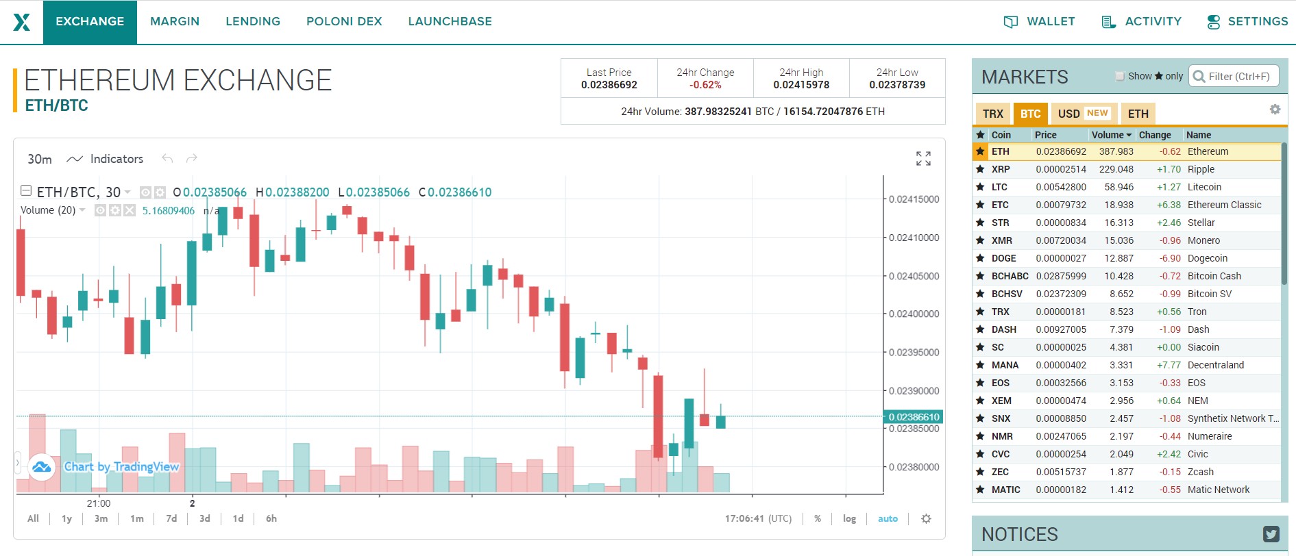 Poloniex Review (2021): Is It A Reliable Exchange?