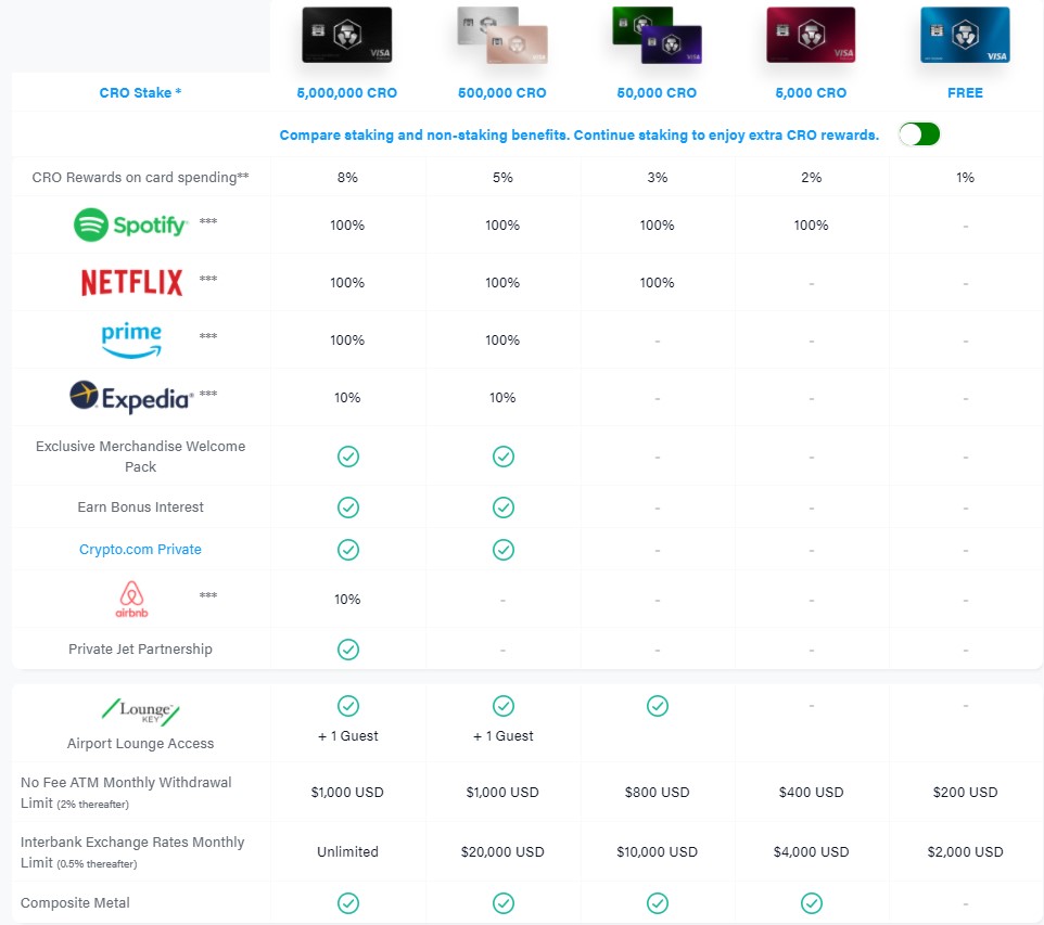 crypto.com upcoming listings