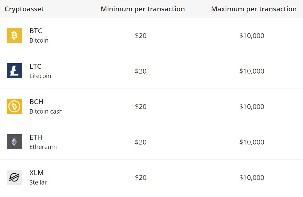 Good Crypto To Buy 2021 Reddit / Graph Crypto Price Prediction 2021 : Digibyte Price ... : Best crypto march 2021 reddit :