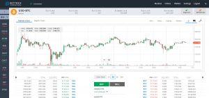 Bittrex Review 2019 usability