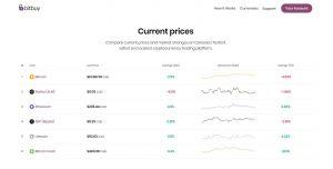 BitBuy review index