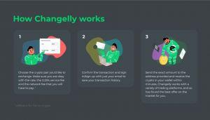 How Changelly works