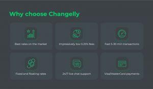 Changelly review 2021
