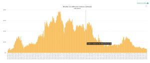 LocalBitcoins volume