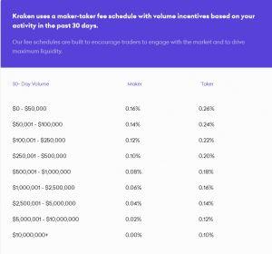 Kraken review trading fees