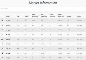 How To Use Coinbase Pro In Canada : Coinbase Fees How To Avoid Them : Institutional cryptocurrency investors are recommended to open a coinbase prime account, which is much like the coinbase pro but.