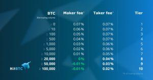 HitBTC fees review