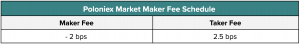Poloniex review market maker program