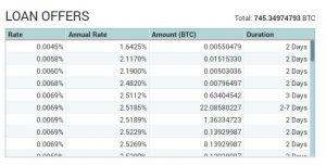 Poloniex review margin lending fees