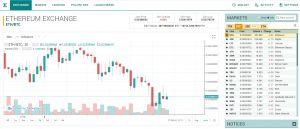 Poloniex review exchange view