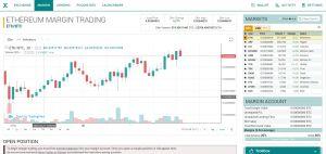 Poloniex margin trading review