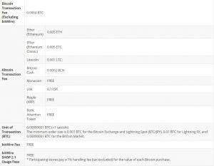 bitflyer japan fees 2